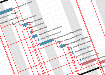 Costing and Scheduling